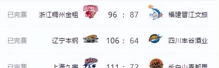 乐视体育-CBA排名大变天！广东输球掉到第六，深圳第三山东第四，辽宁止败